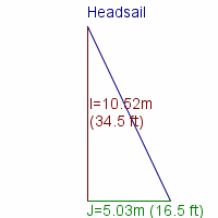 headsail specifications