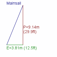 mainsail specifications