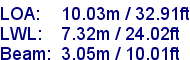 sail specifications