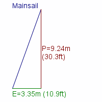 mainsail specifications