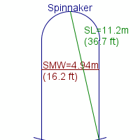 spinnaker specifications