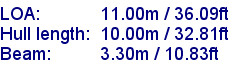 sail specifications