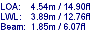 sail specifications