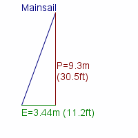 mainsail specifications