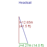 headsail specifications