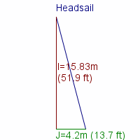 headsail specifications