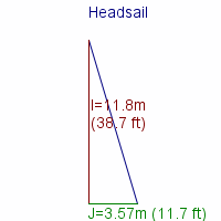 headsail specifications