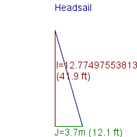 headsail specifications