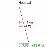 headsail specifications