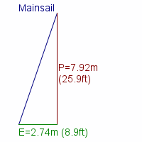 mainsail specifications