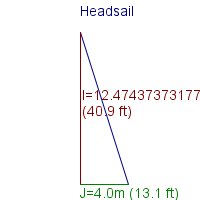 headsail specifications