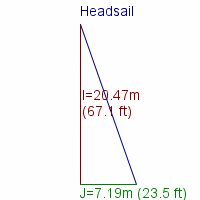 headsail specifications