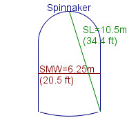 spinnaker specifications