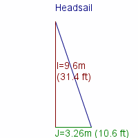 headsail specifications