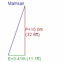 mainsail specifications