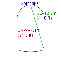 spinnaker specifications