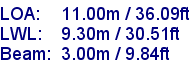 sail specifications