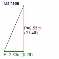 mainsail specifications