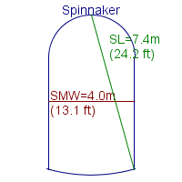 spinnaker specifications