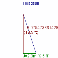 headsail specifications