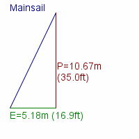 mainsail specifications