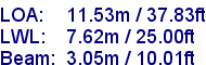 sail specifications