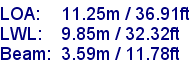 sail specifications