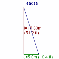 headsail specifications