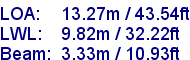 sail specifications