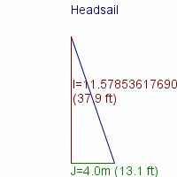 headsail specifications