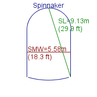 spinnaker specifications