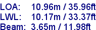 sail specifications