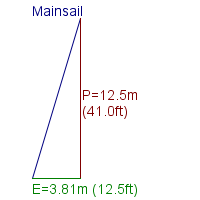 mainsail specifications