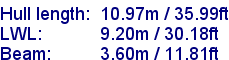 sail specifications