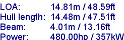 sail specifications