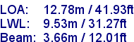 sail specifications