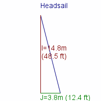 headsail specifications