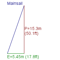 mainsail specifications