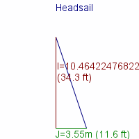 headsail specifications