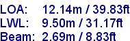 sail specifications