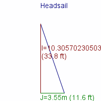 headsail specifications