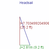 headsail specifications