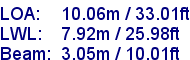 sail specifications