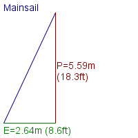 mainsail specifications