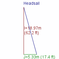 headsail specifications