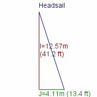 headsail specifications