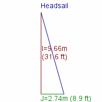 headsail specifications