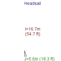 headsail specifications