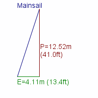 mainsail specifications