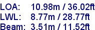 sail specifications